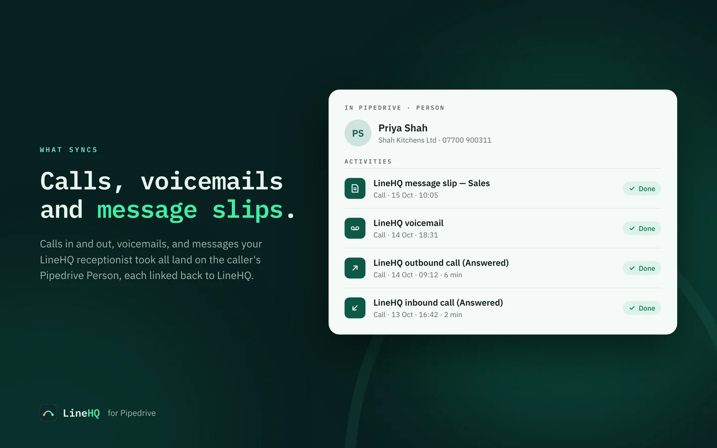 A Pipedrive Person, Priya Shah, with four done LineHQ activities: a message slip for Sales, a voicemail, an outbound call and an inbound call