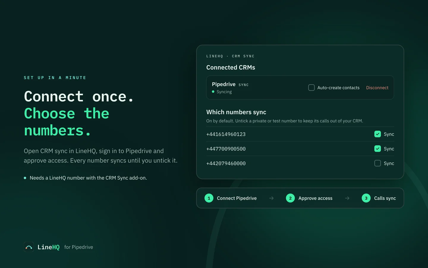 The CRM sync page in LineHQ: Pipedrive connected and syncing, an Auto-create contacts tickbox, and a list of numbers each with a Sync tickbox