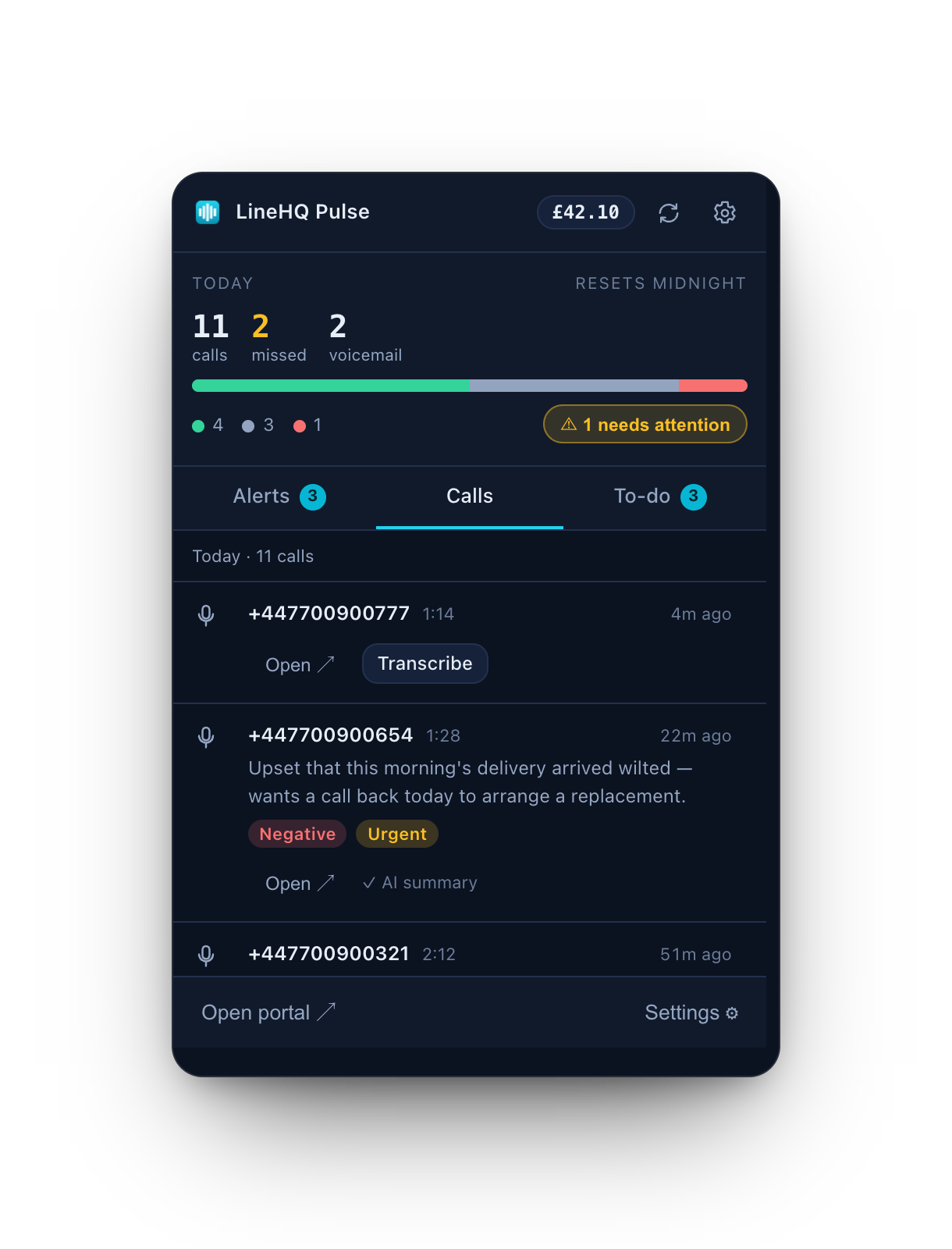 LineHQ Pulse Calls tab showing an upset caller tagged Negative and Urgent with a one-tap Transcribe button