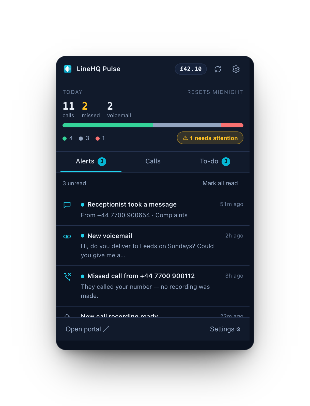 LineHQ Pulse popup showing today’s calls, missed calls and voicemail with a caller-sentiment split