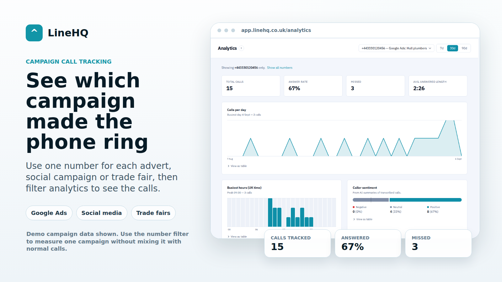 Track marketing campaigns with a separate phone number